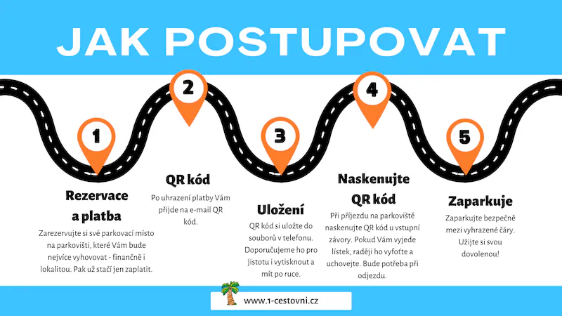 Postup objednání parkovacího místa letiště Vídeň